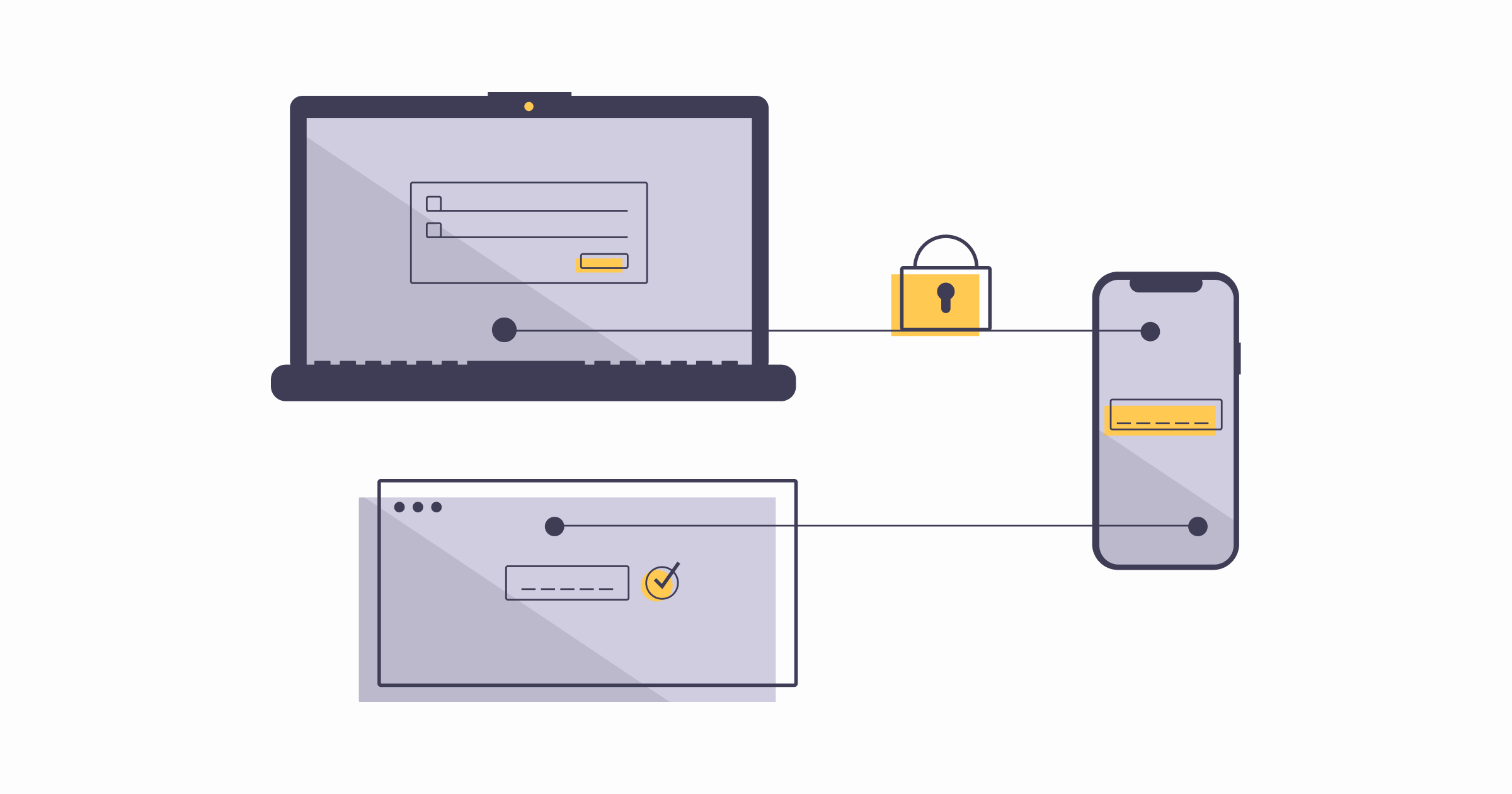 Two Factor Authentication